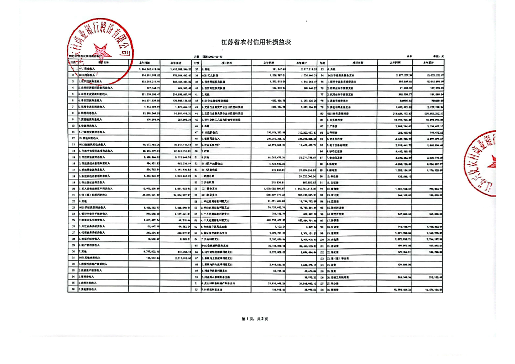 江苏兴化农村商业银行股份有限公司2023年二季度信息披露报告