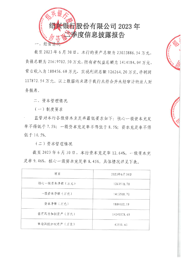 绍兴银行股份有限公司2023年二季度信息披露报告