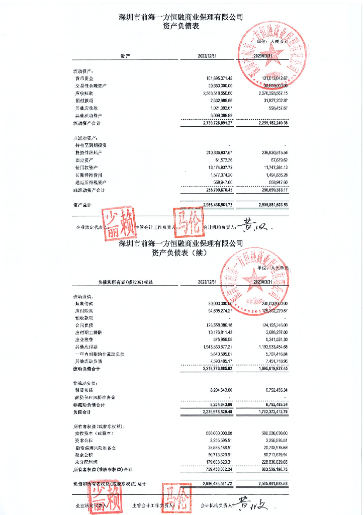 深圳市前海一方恒融商业保理有限公司2023年一季度财务报表
