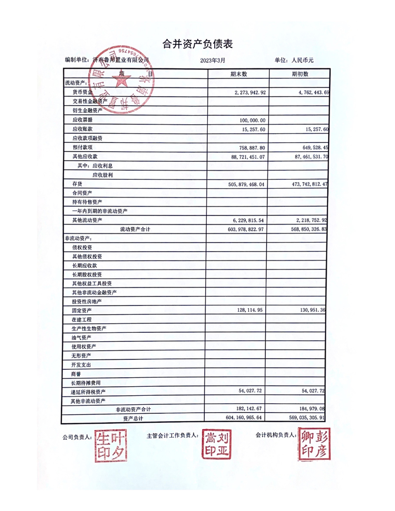 济南鲁邦置业有限公司2023年一季度合并及母公司财务报表