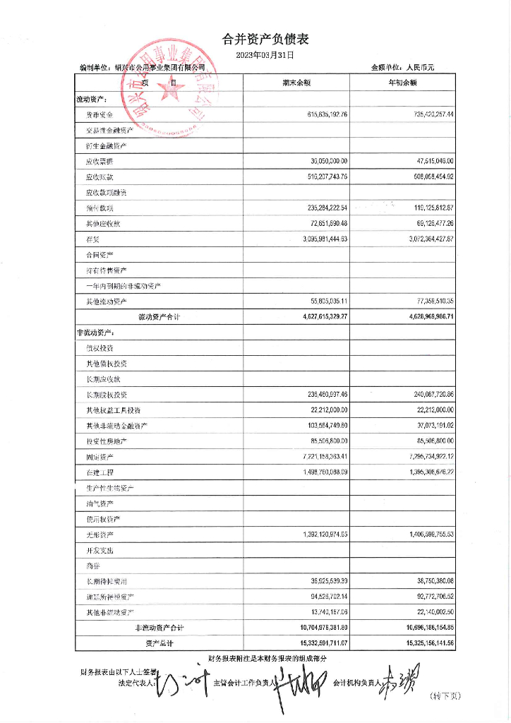 绍兴市公用事业集团有限公司2023年一季度合并及母公司财务报表