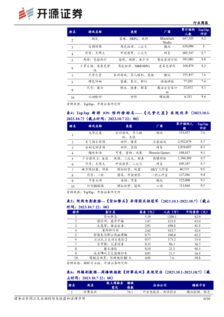 开源证券：传媒行业周报：ChatGPT持续升级，继续积极布局AIGC应用_第6页