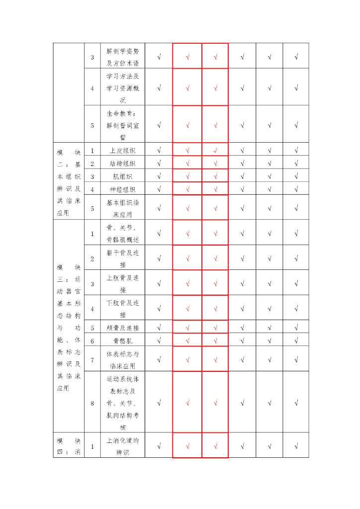 《正常人体结构》课程标准_第6页