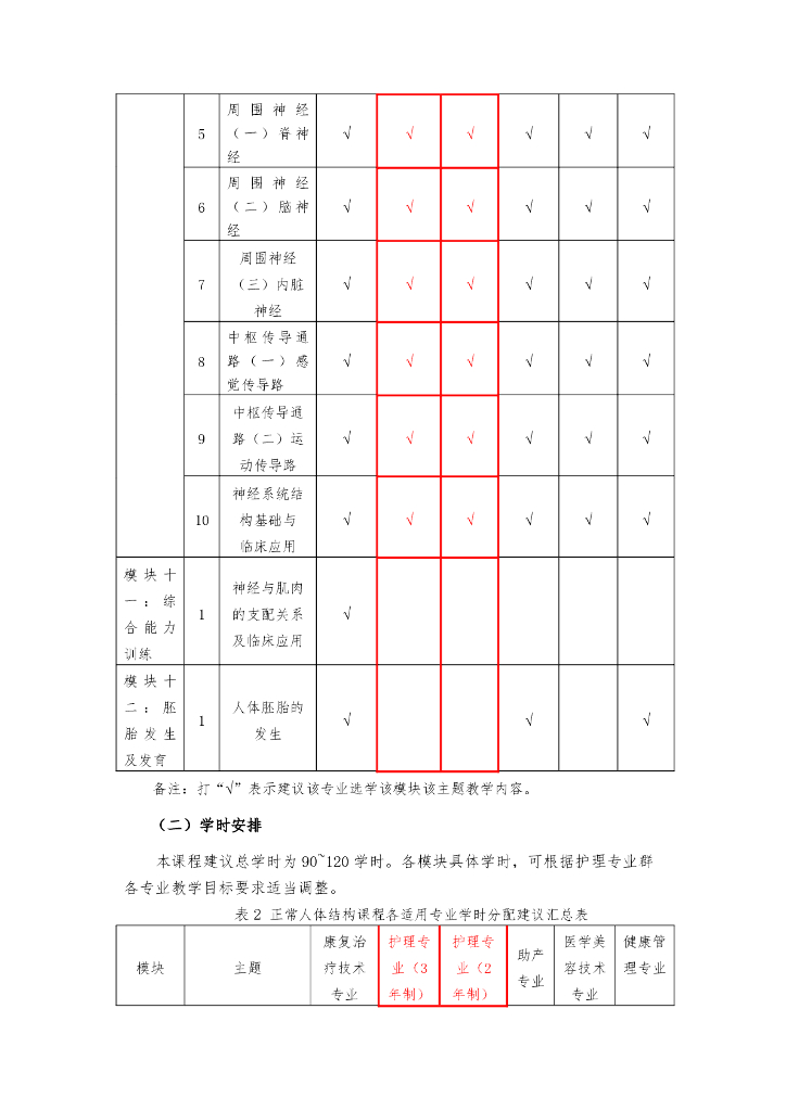 《正常人体结构》课程标准_第9页