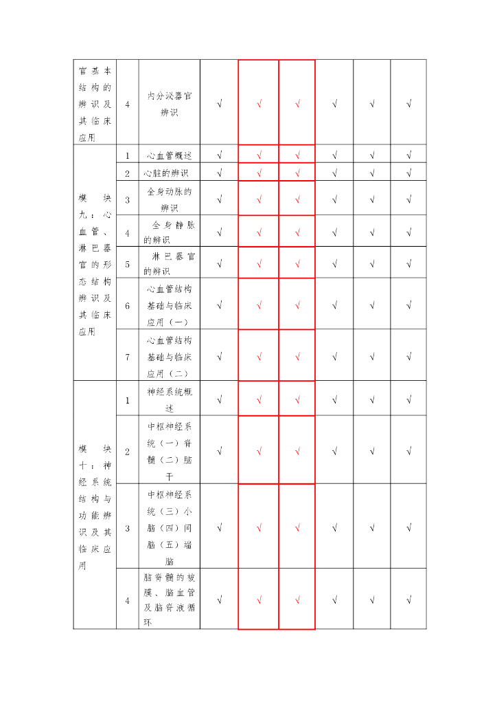《正常人体结构》课程标准_第8页