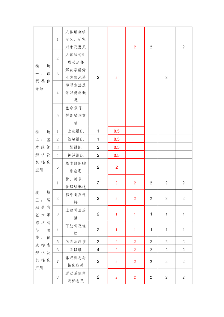 《正常人体结构》课程标准_第10页