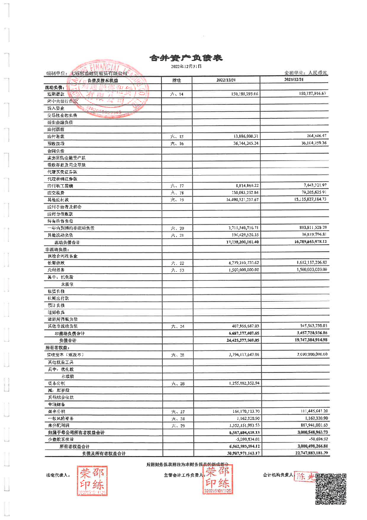 无锡财通融资租赁有限公司2022年度经审计的合并及母公司财务报告