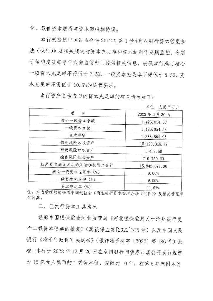 沧州银行股份有限公司2023年上半年信息披露报告