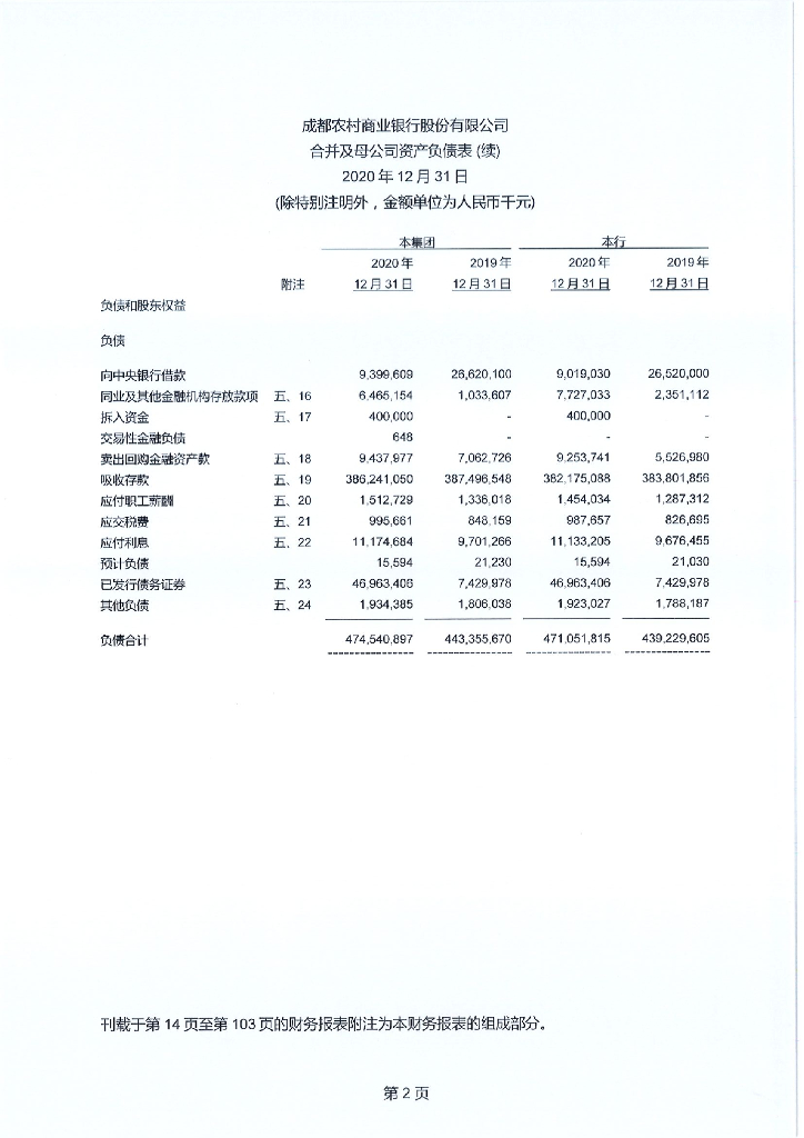 成都农村商业银行股份有限公司2020年度审计报告