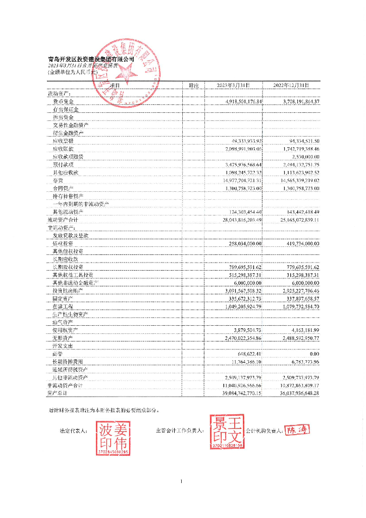 青岛开发区投资建设集团有限公司2023年一季度合并及母公司财务报表