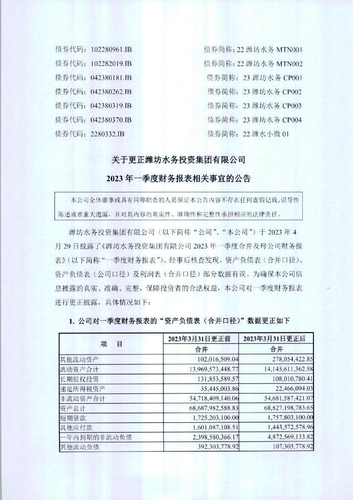 关于更正潍坊水务投资集团有限公司2023年一季度财务报表相关事宜的公告及更正后文件