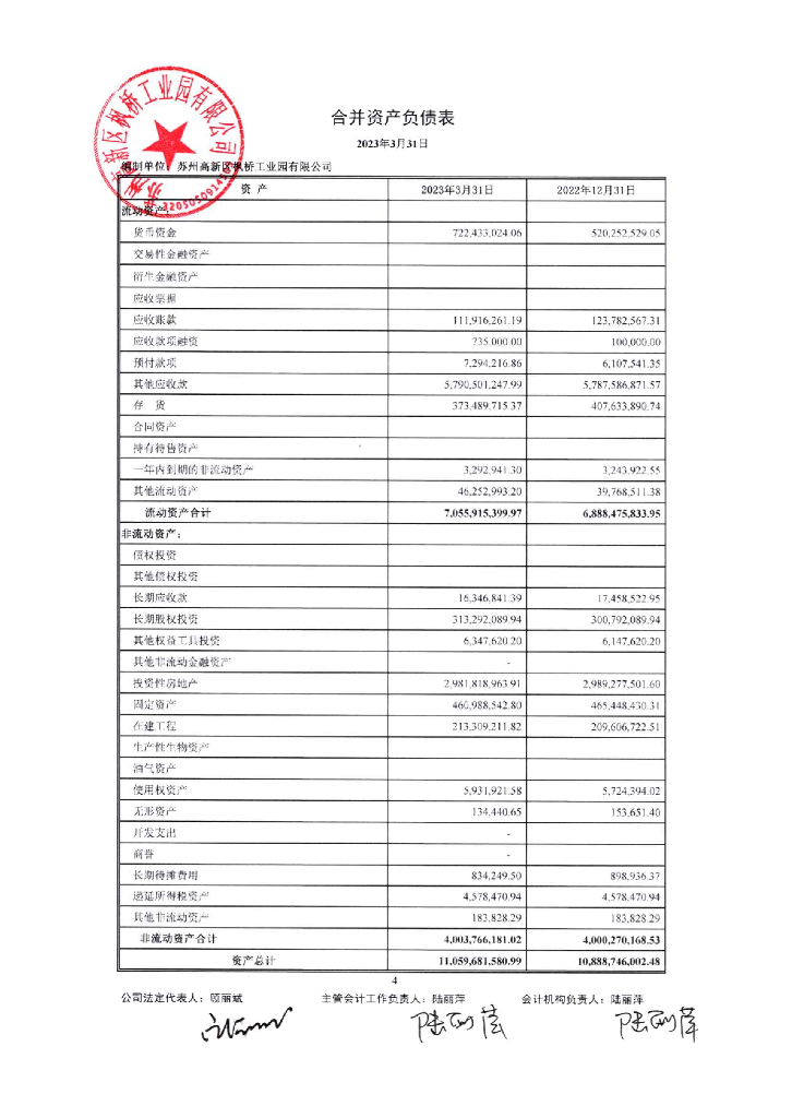 苏州高新区枫桥工业园有限公司2023年一季度合并及母公司财务报表