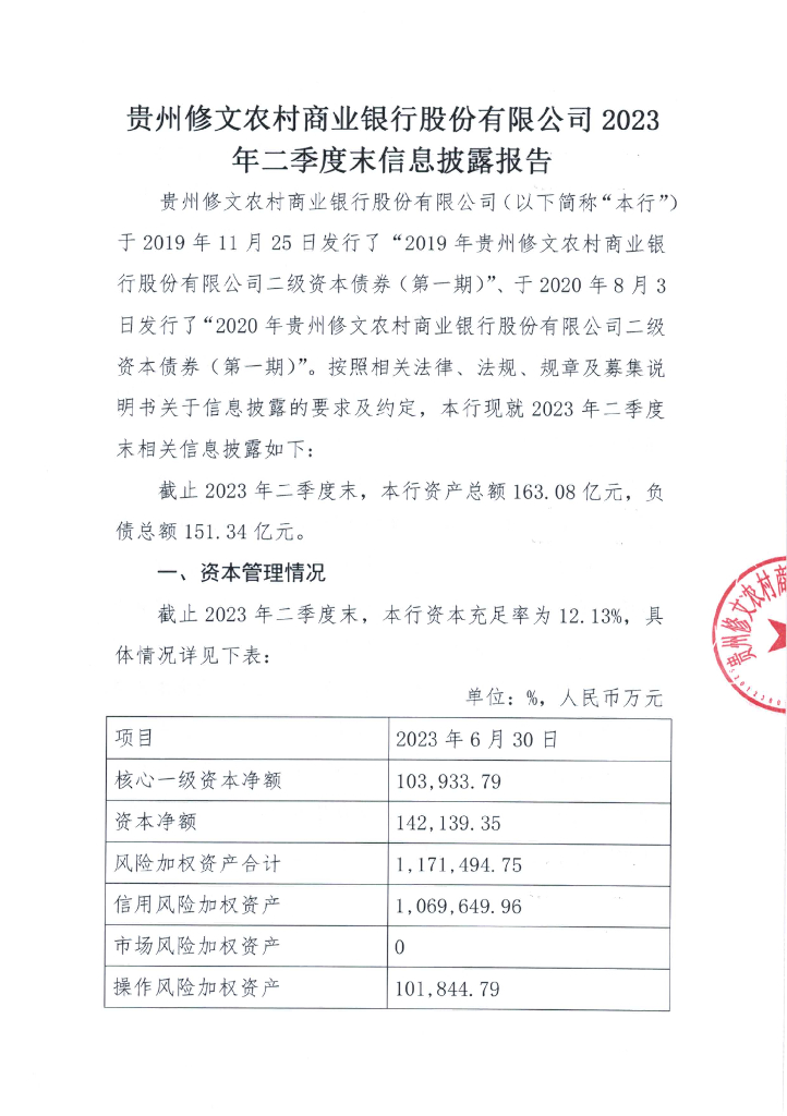 贵州修文农村商业银行股份有限公司2023年二季度末信息披露报告