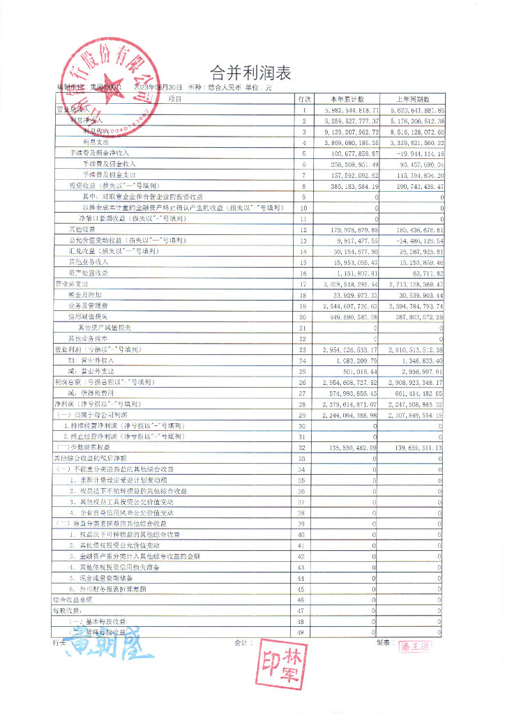 台州银行股份有限公司2023年二季度信息披露报告
