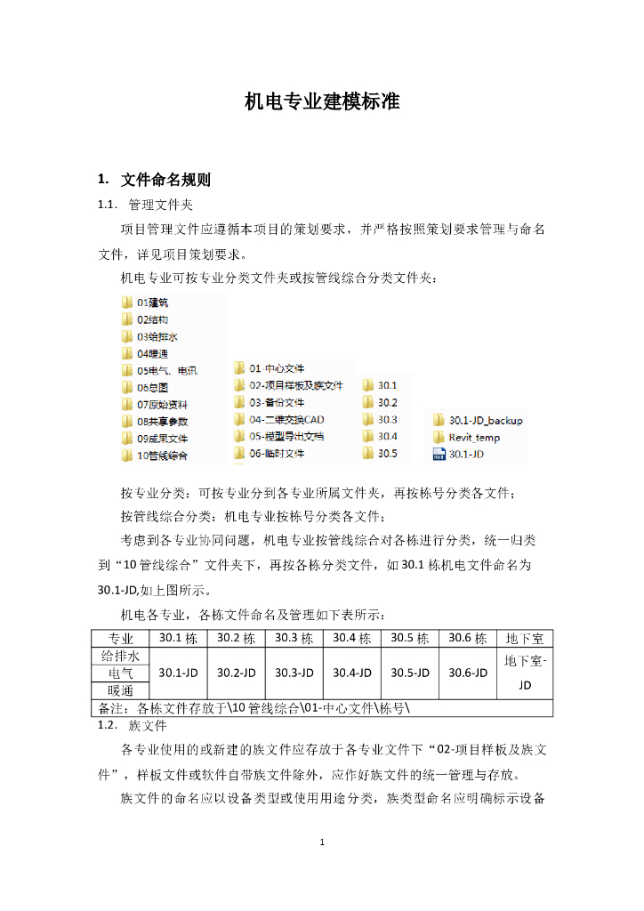 知名企业_BIM机电规则