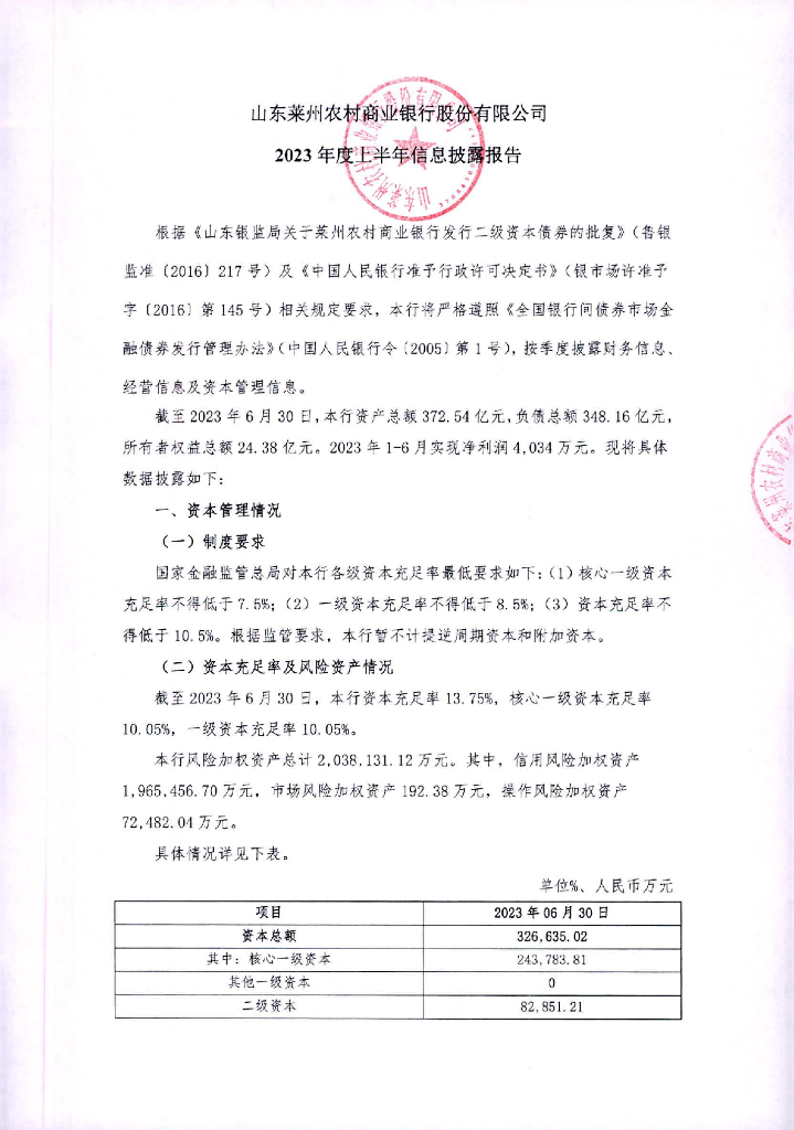 山东莱州农村商业银行股份有限公司2023年度上半年信息披露报告