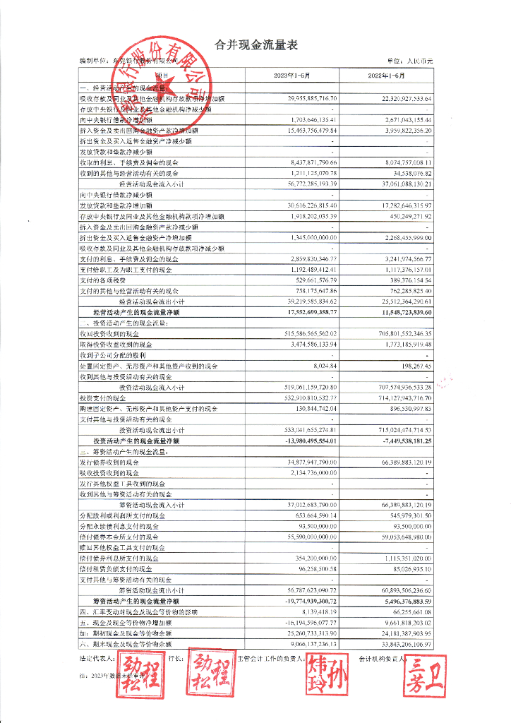 东莞银行股份有限公司2023年上半年信息披露报告