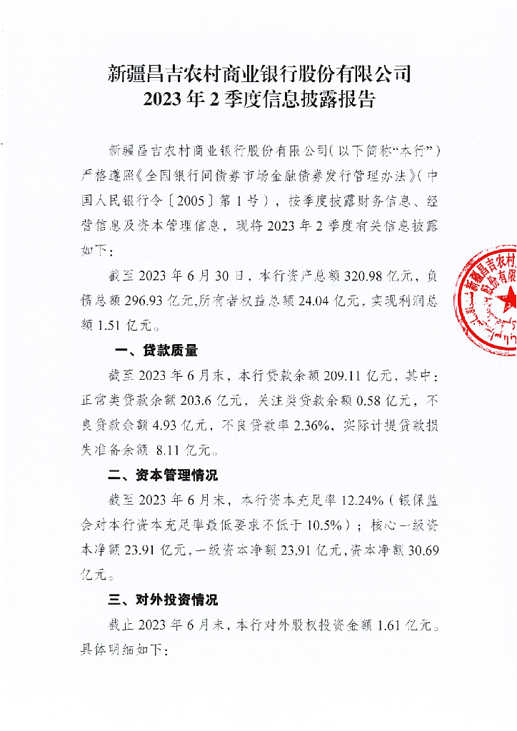 新疆昌吉农村商业银行股份有限公司2023年2季度信息披露报告