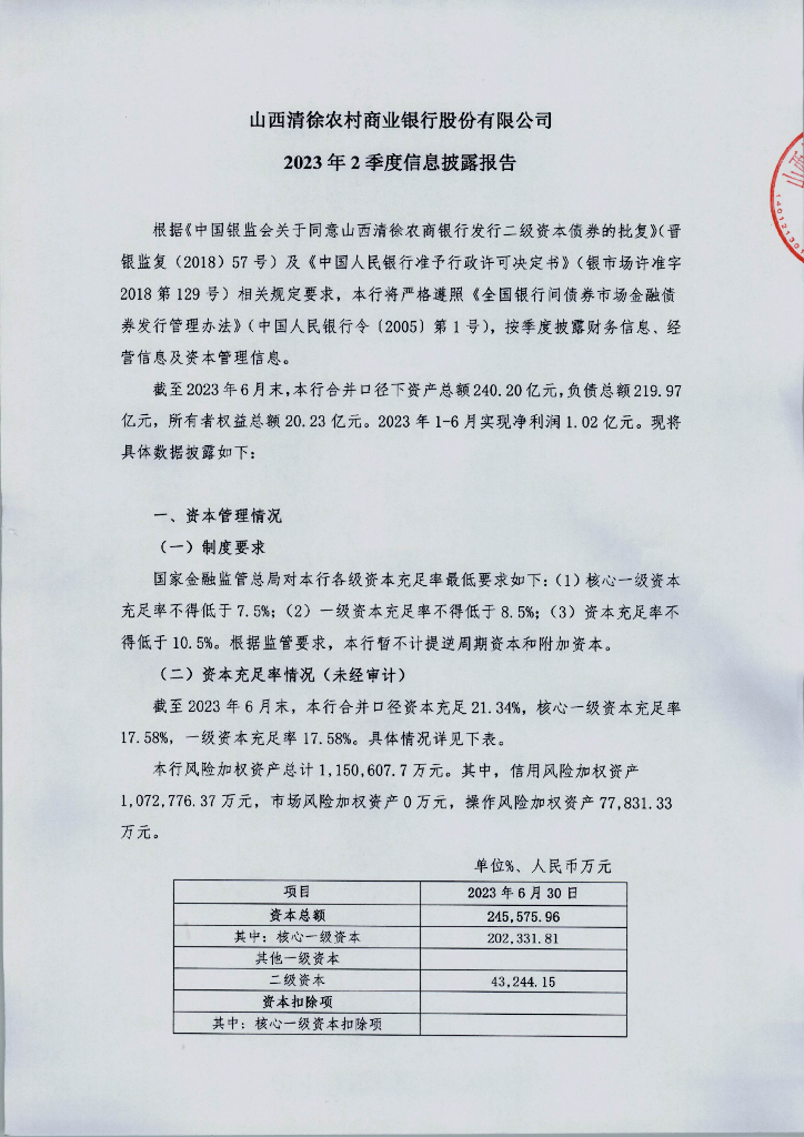 山西清徐农村商业银行股份有限公司2023年2季度信息披露报告