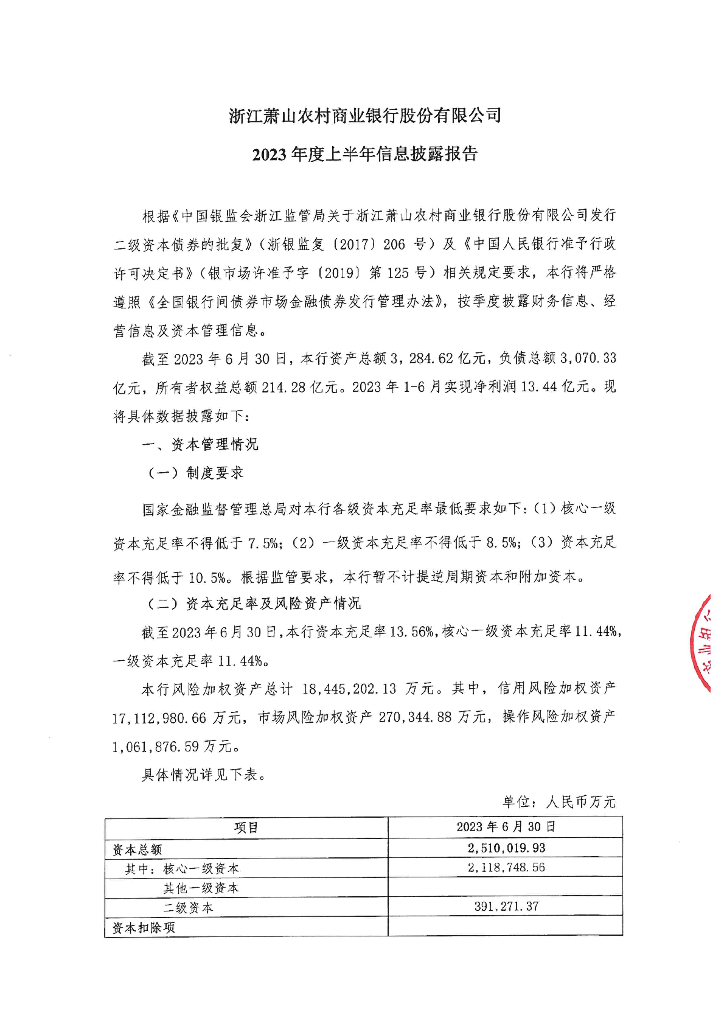 浙江萧山农村商业银行股份有限公司2023年度上半年信息披露报告