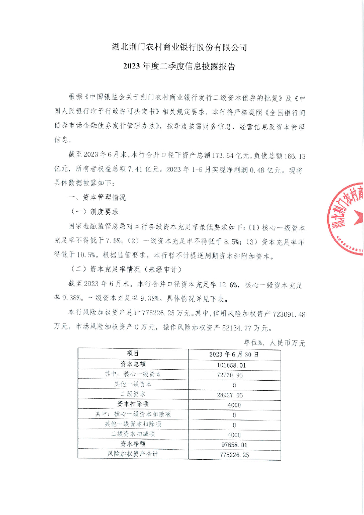 湖北荆门农村商业银行股份有限公司2023年度上半年信息披露报告