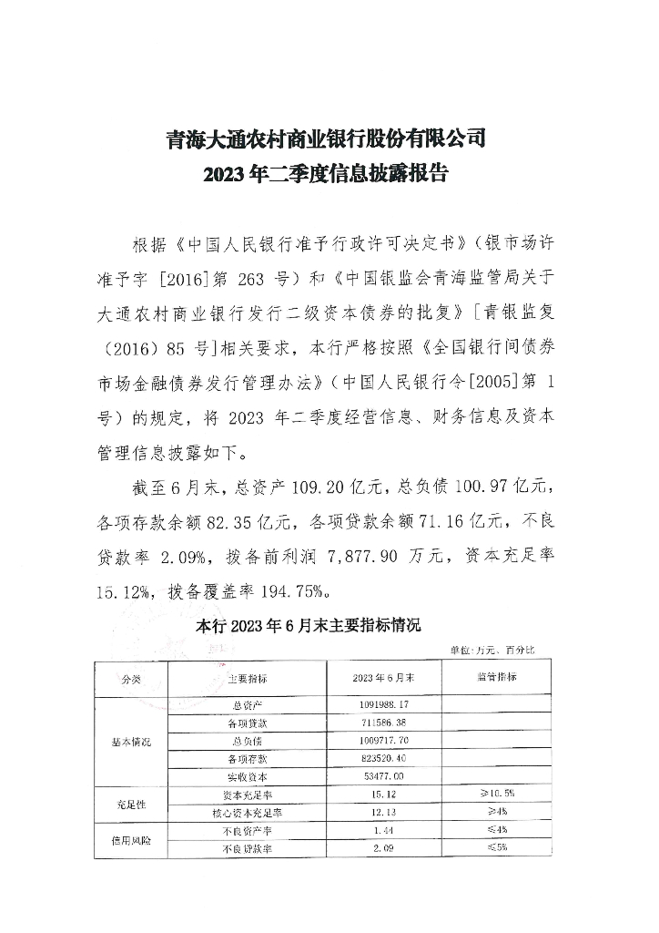 青海大通农村商业银行股份有限公司2023年二季度信息披露报告