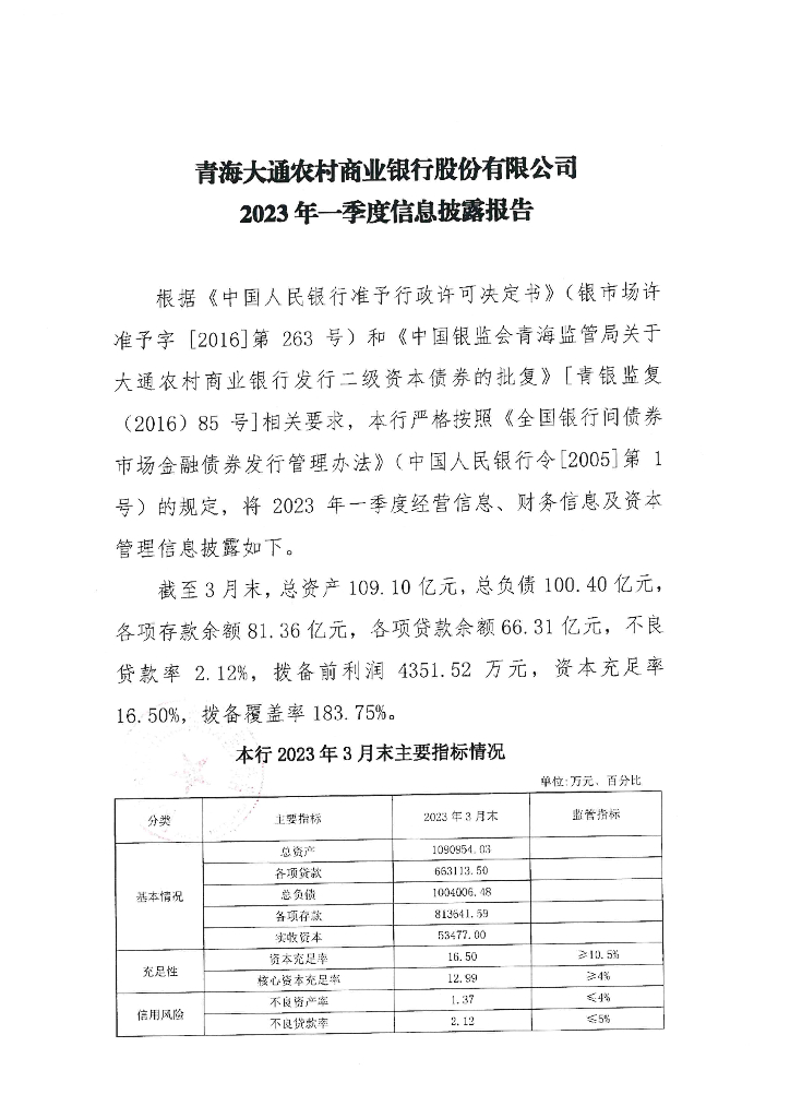 青海大通农村商业银行股份有限公司2023年一季度信息披露报告