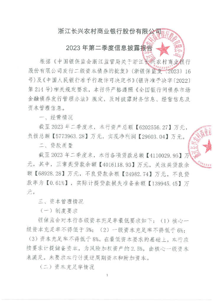 浙江长兴农村商业银行股份有限公司2023年第二季度信息披露报告