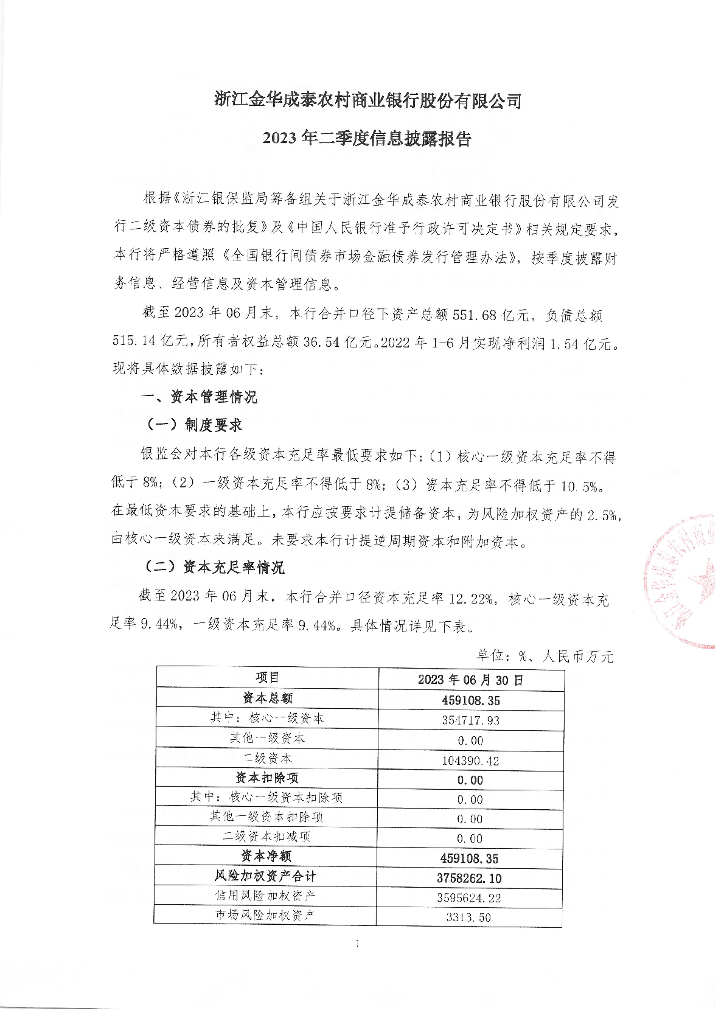浙江金华成泰农村商业银行股份有限公司2023年二季度信息披露报告