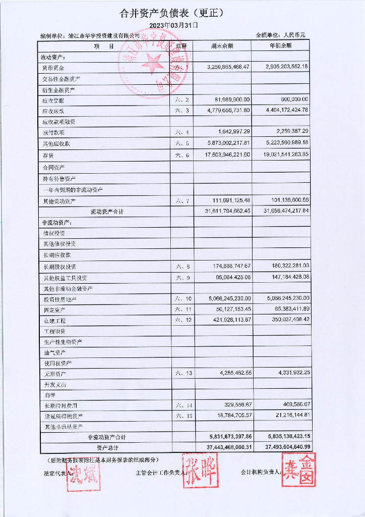 靖江市华宇投资建设有限公司关于2023年一季度合并及母公司财务报表更正的公告及更正后的财务报表