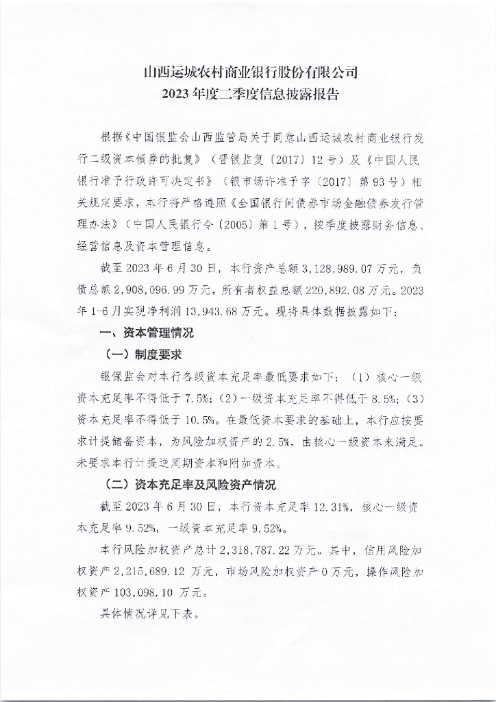 运城农村商业银行二级资本债2023年二季度信息披露报告