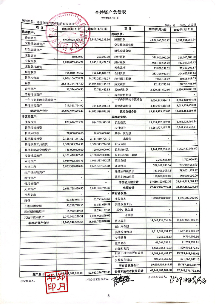 建德市国有资产经营有限公司关于二次更正建德市国有资产经营有限公司2023年一季度财务报表的公告及更正后公告