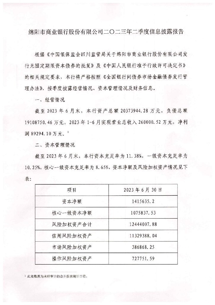 绵阳市商业银行股份有限公司二〇二三年二季度信息披露报告