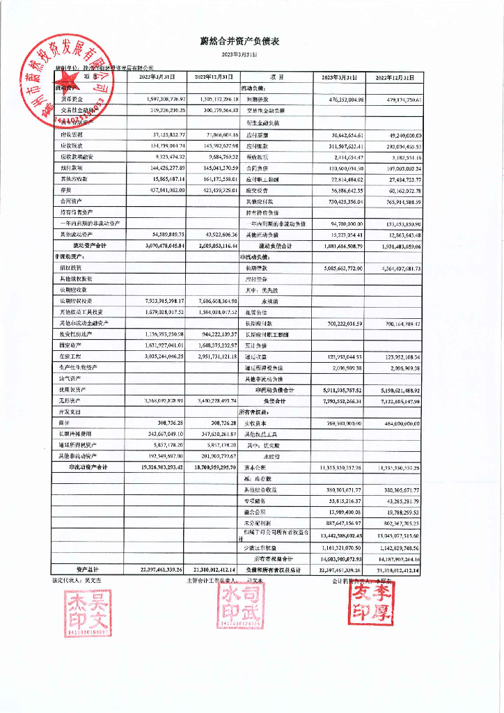 滁州市蔚然投资发展有限公司2023年一季度未经审计的合并及母公司财务报表