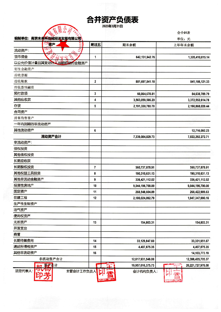 南京未来科技城经济发展有限公司关于2023年一季度财务报表更正的公告及更正后文件