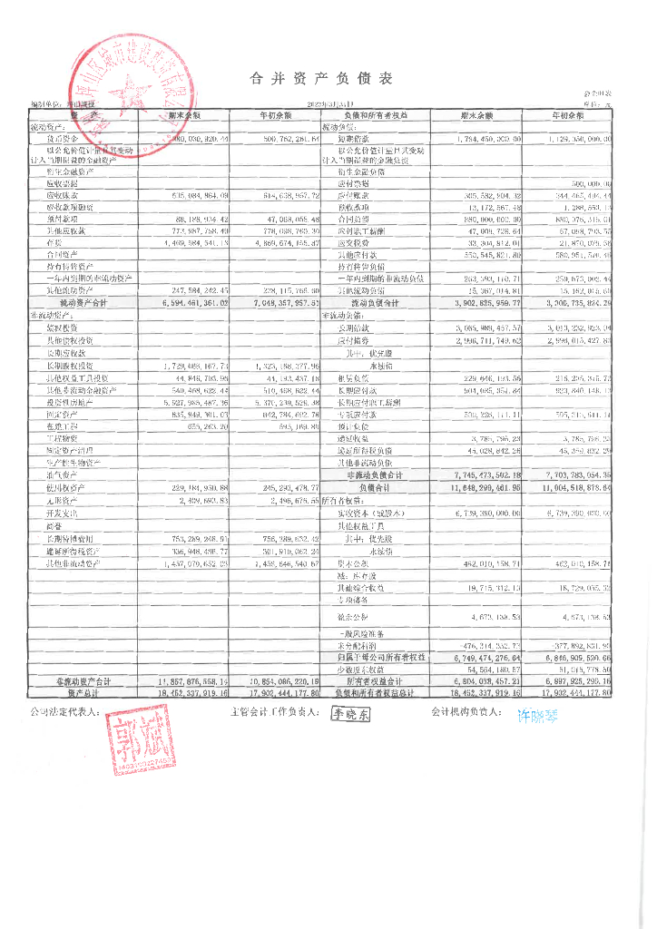 深圳市坪山区城市建设投资有限公司2023年一季度未经审计的合并及母公司财务报告