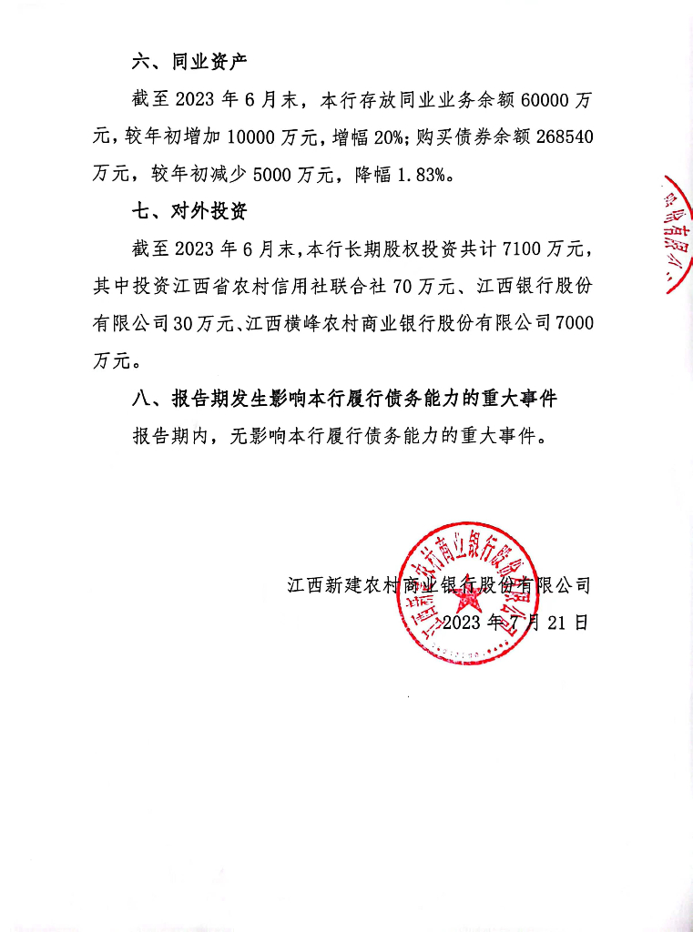江西新建农村商业银行股份有限公司2023年二季度报告