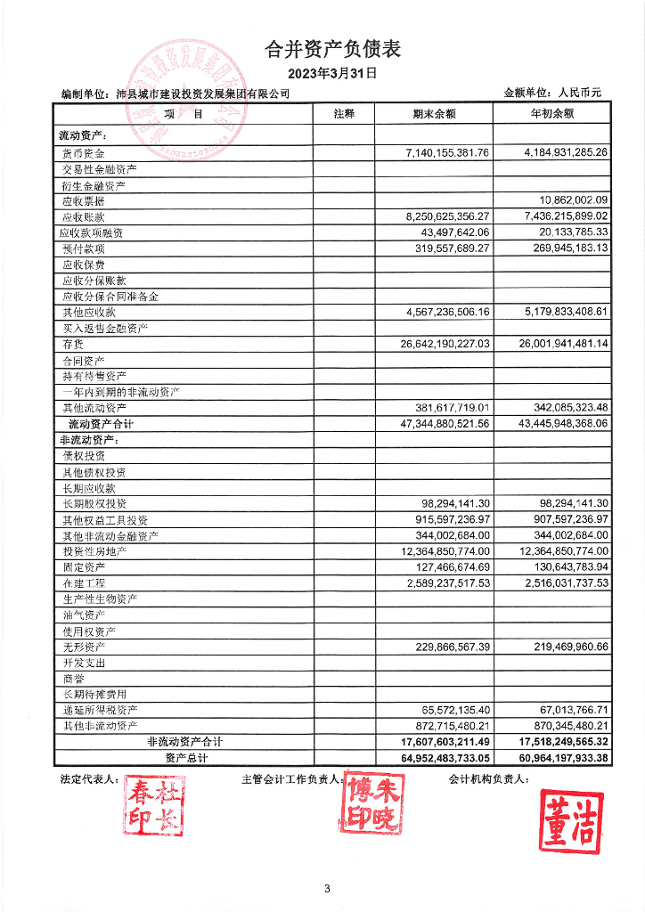 沛县城市建设投资发展集团有限公司2023年一季度未经审计的合并及母公司财务报表