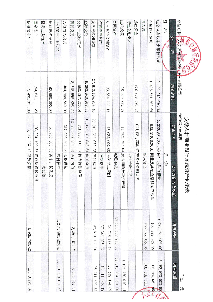 六安农村商业银行股份有限公司2023年上半年信息披露报告
