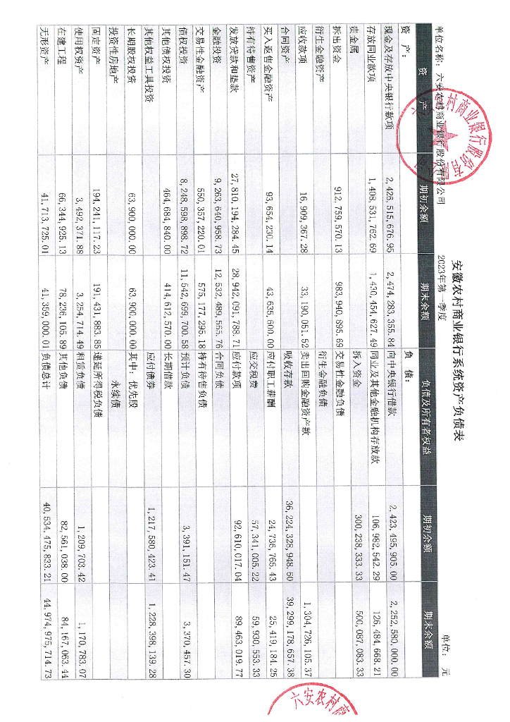 六安农村商业银行股份有限公司2023年一季度信息披露报告