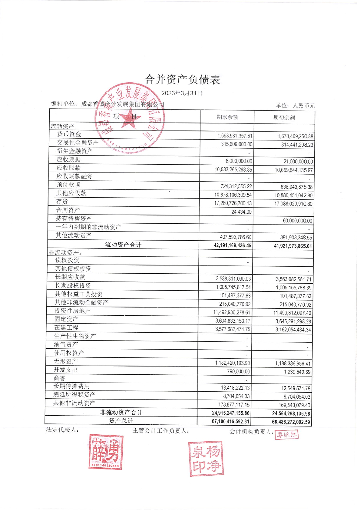 成都香城产业发展集团有限公司2023年一季度合并及母公司财务报表