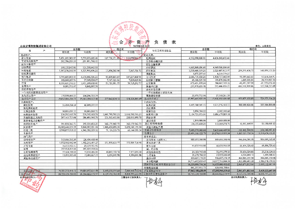 山东京博控股集团有限公司2023年一季度合并及母公司财务报表