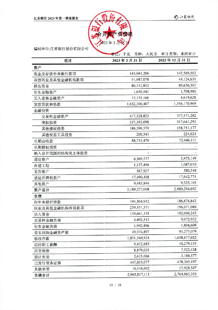 江苏银行股份有限公司2023年第一季度财务报表