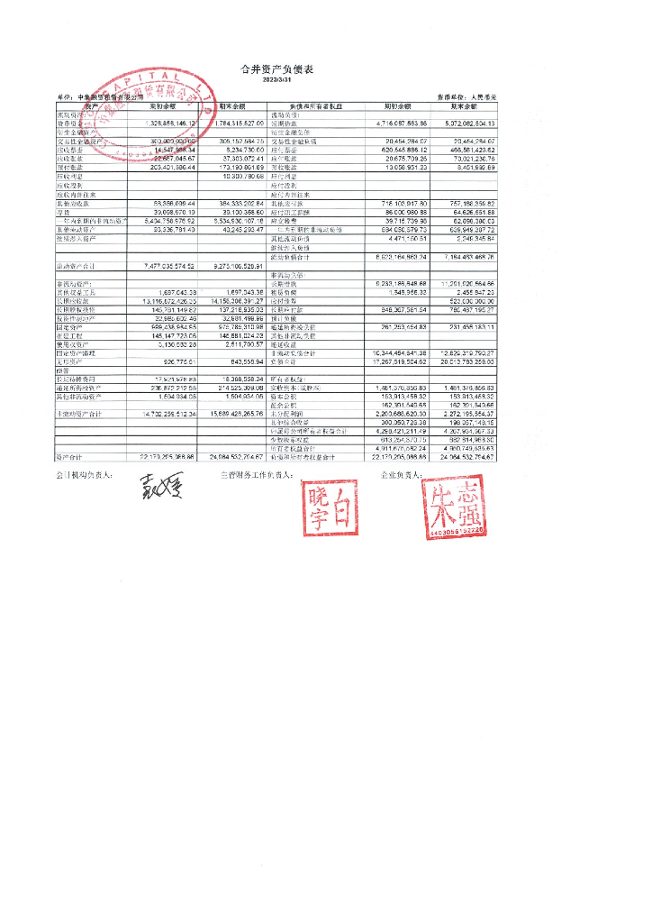 中集融资租赁有限公司2023年一季度未经审计的合并及母公司财务报表