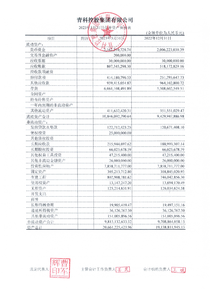 青科控股集团有限公司2023年一季度合并及母公司财务报表