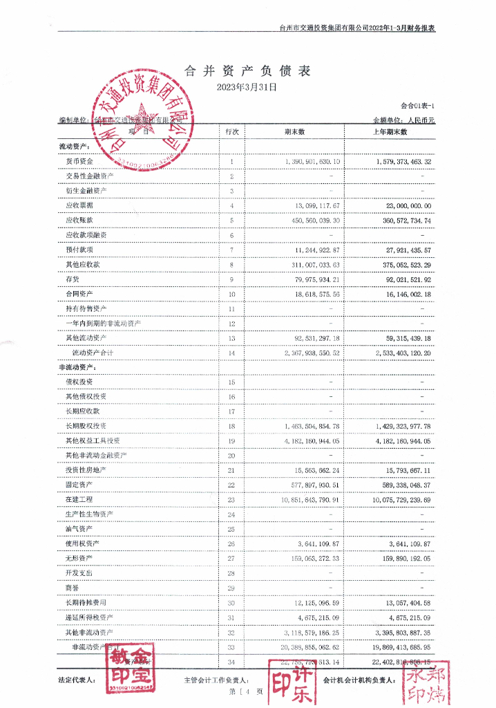 台州市交通投资集团有限公司2023年一季度未经审计的合并及母公司财务报表
