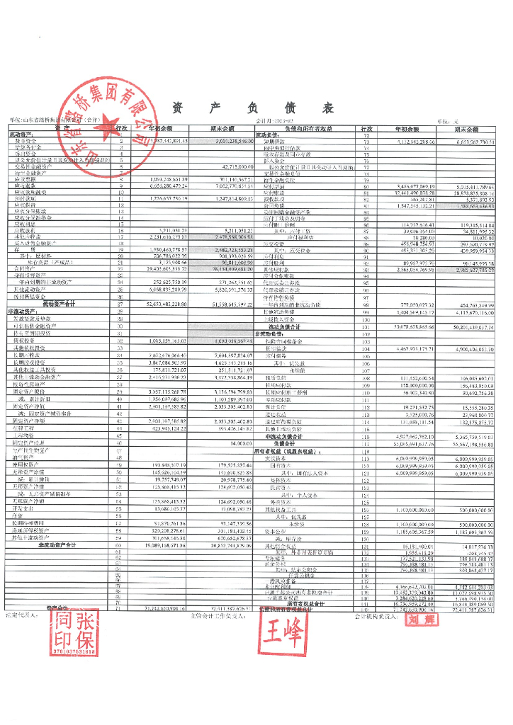 山东省路桥集团有限公司2023年一季度合并及母公司财务报表