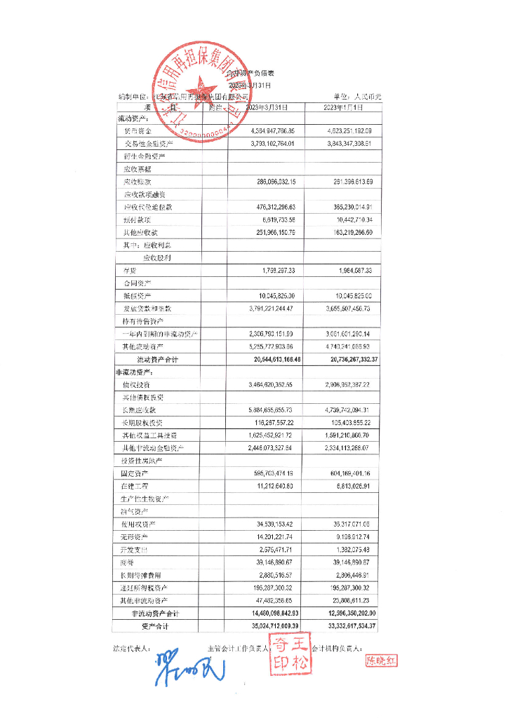 江苏省信用再担保集团有限公司关于2023年一季度财务报告更正的公告及更正后的财报