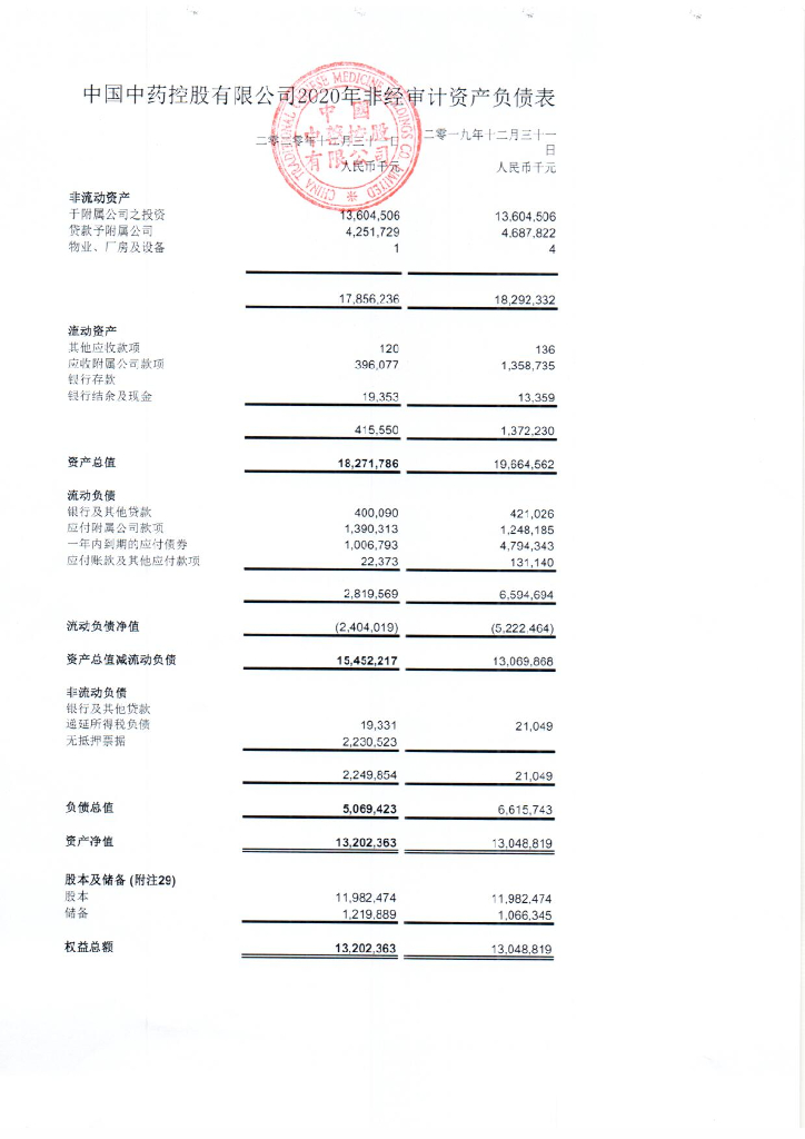 中国中药控股有限公司2020年度非经审计母公司财务报表