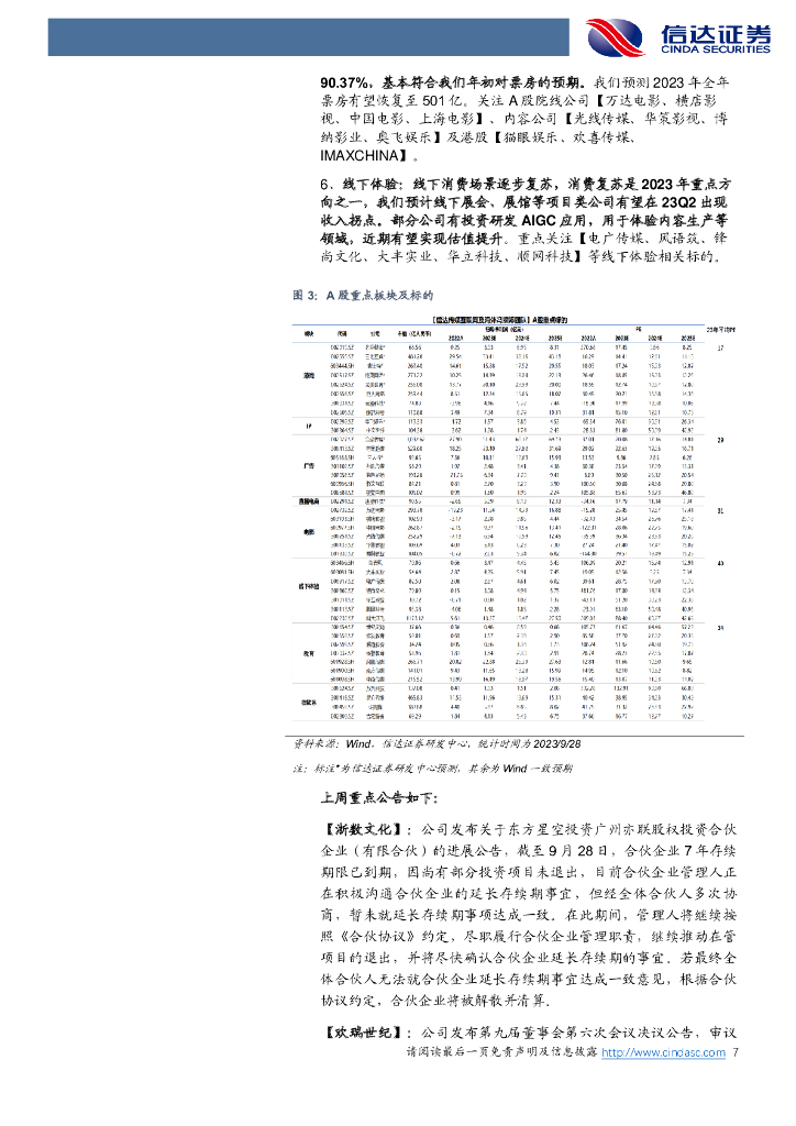 信达证券：传媒互联网及海外周观点：国庆档票房27亿收官，海外ChatGPT迎多模态升级_第7页